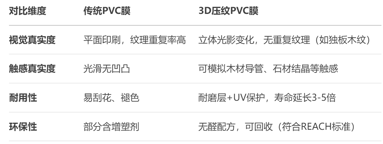pvc装饰膜 pvc装饰膜