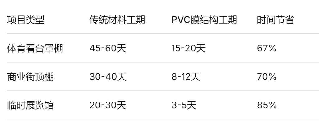 pvc波音膜厂家 pvc波音膜厂家
