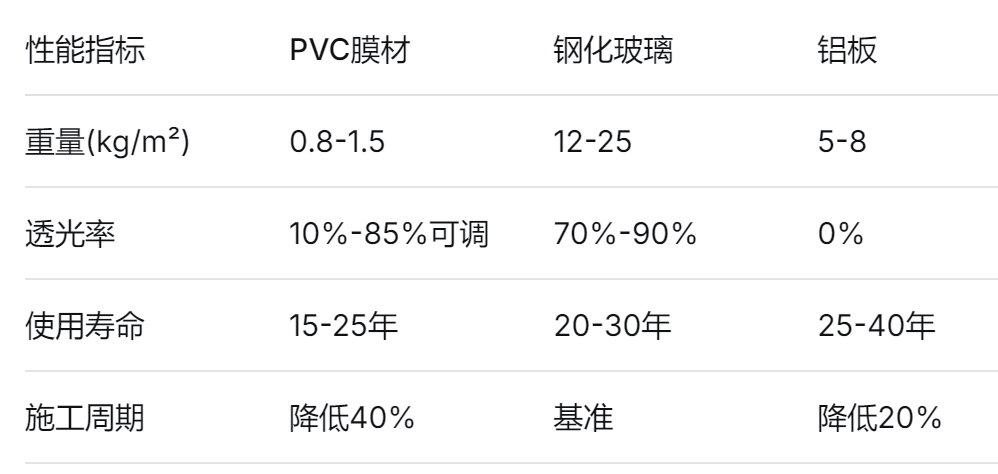 PVC膜 PVC膜