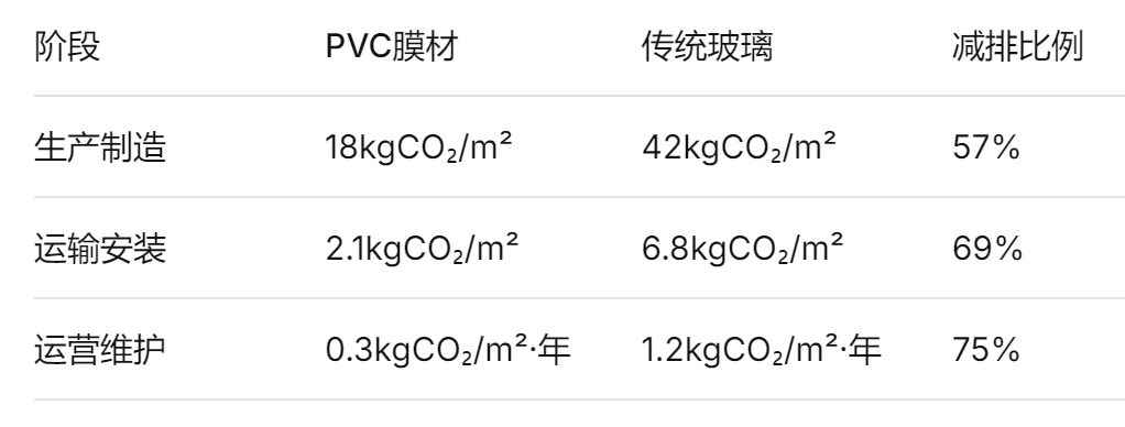 建筑幕墙PVC膜 建筑幕墙PVC膜