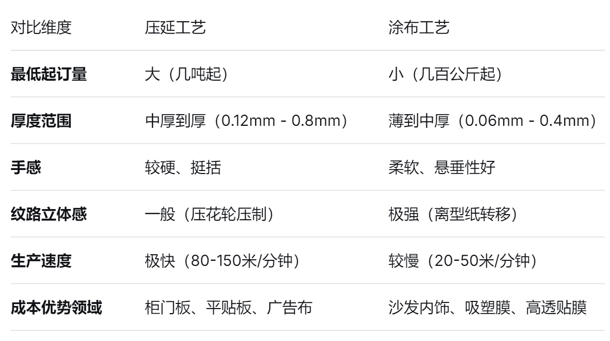 PVC装饰膜 PVC装饰膜