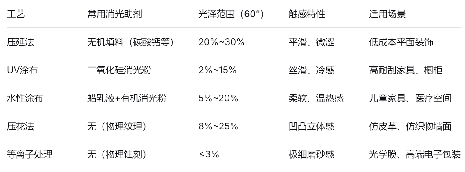 哑光PVC装饰膜 哑光PVC装饰膜